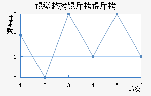 �ɱ�������������������