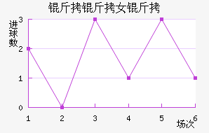 �����ﾺ��Ů���������������