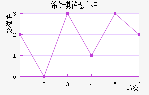 ϣά˹����������������