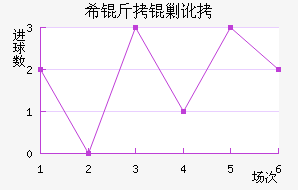 ϣ���˶���������������