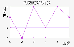 �¶�����������������