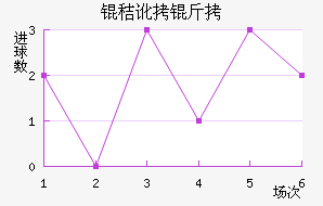 �ն��ǽ�������������