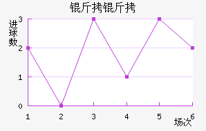 ������������������