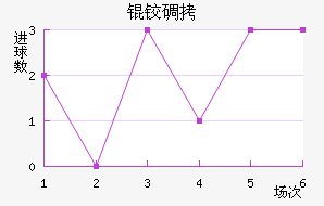 �µ½�������������