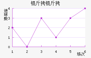 ���Ľ�������������