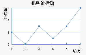 �ж�˹�۽�������������