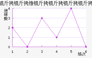 ����ά�������Ƚ�������������