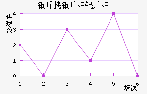 �����������������������