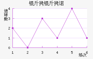 ����ŵ��������������