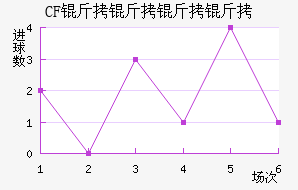 CF�������ǽ�������������