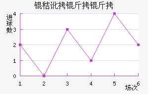 �ն��¶�����������������