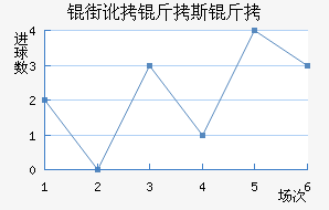 �ֶ���˹����������������