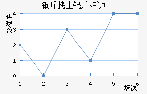 ��ʿ��ʨ�ӽ�������������