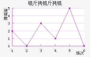 ����׽�������������