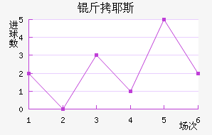 ��Ү˹��������������