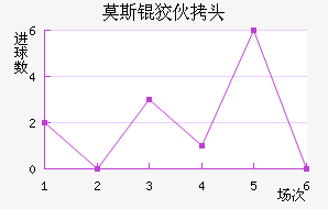 Ī˹�ƻ�ͷ��������������