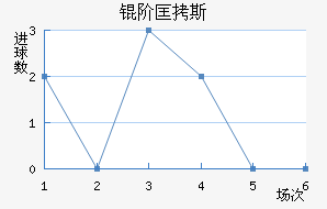 �׿�˹��ķ��������������