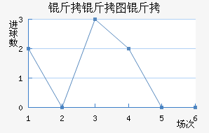 ����ͼ�½�������������