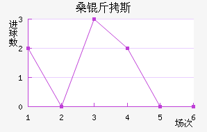 ɣ��˹��������������