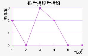 ����ķ��������������