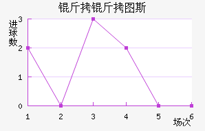 ����ͼ˹��������������