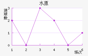 ˮԭ���ǽ�������������