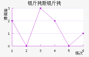 ��˹���ɵ½�������������