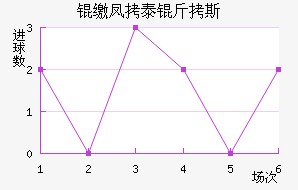 �ɷ�̩��˹��������������