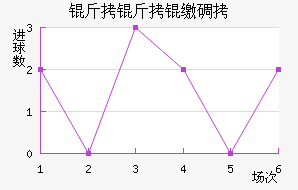 �����ɵ½�������������