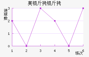 Ī���½�������������