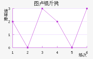 ͼ¬�Ƚ�������������