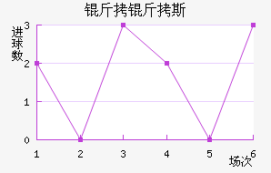 ����˹��������������