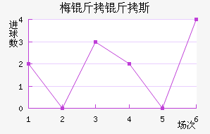 ÷����˹��������������