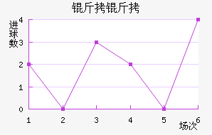 ������������������