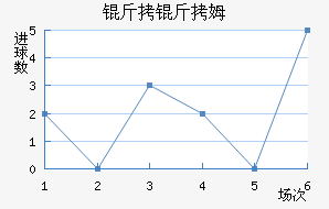 ����ķ��������������