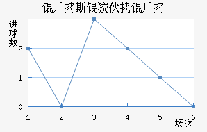 ��˹�ƻ��׽�������������