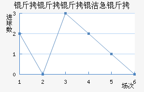 �������༱����������������