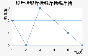 �������ǽ�������������