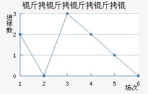 ��������ؽ�������������