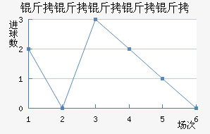 ���������ؽ�������������