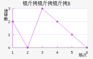 ���������Ƕ�B�ӽ�������������