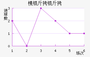 ģ�����������������