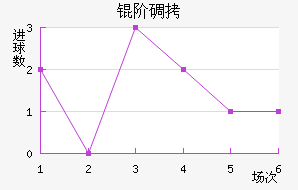 �׵ǽ�������������