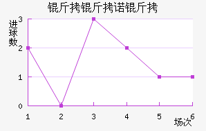 ����ŵ����������������