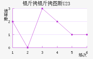 ����ͼ˹U23��������������