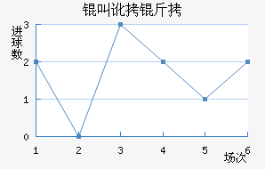 �ж�����������������