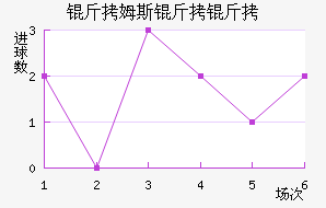 ����ķ��������������