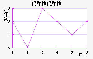 ������������������