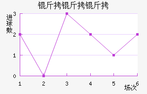 ����������������������