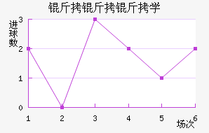 ����Լ�ߴ�ѧ��������������